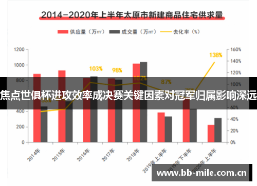 焦点世俱杯进攻效率成决赛关键因素对冠军归属影响深远 焦点世俱杯进攻效率成决赛关键因素对冠军归属影响深远